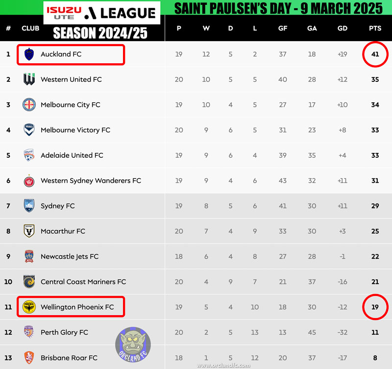 Saint Paulsen's Day 9 March 2025 - A-League 24/25 Season - Orcland FC